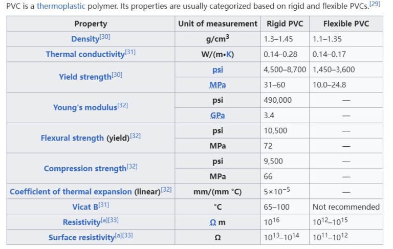 Differences Between PVC And UPVC | Ctube