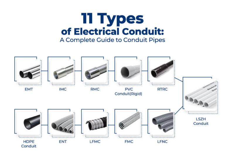 11 Typesof Electrical Conduit A Complete Guide to Conduit Pipes