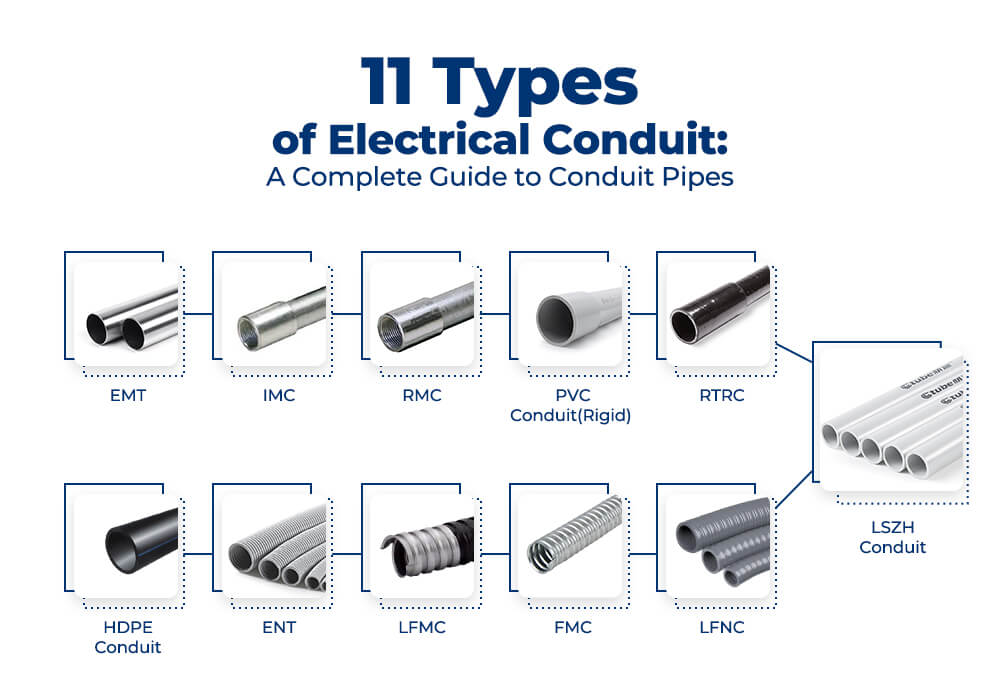 11 Typesof Electrical Conduit A Complete Guide to Conduit Pipes