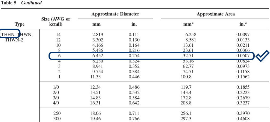 According to NEC Table 5, #6 THHN = 0.0507 in² per wire