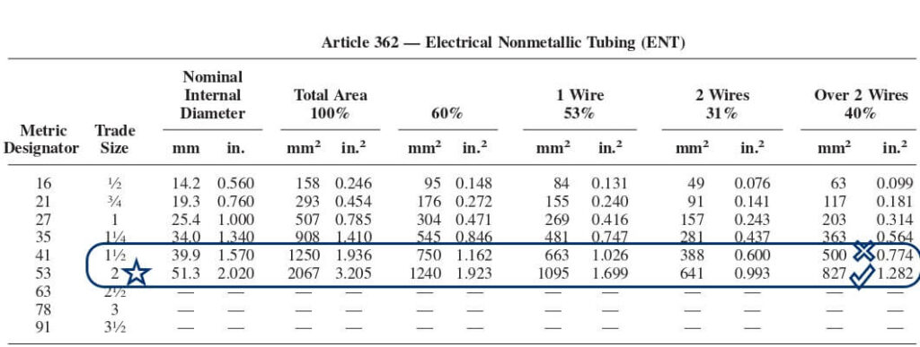 Apply the conduit fill rule choose 1 inch emt