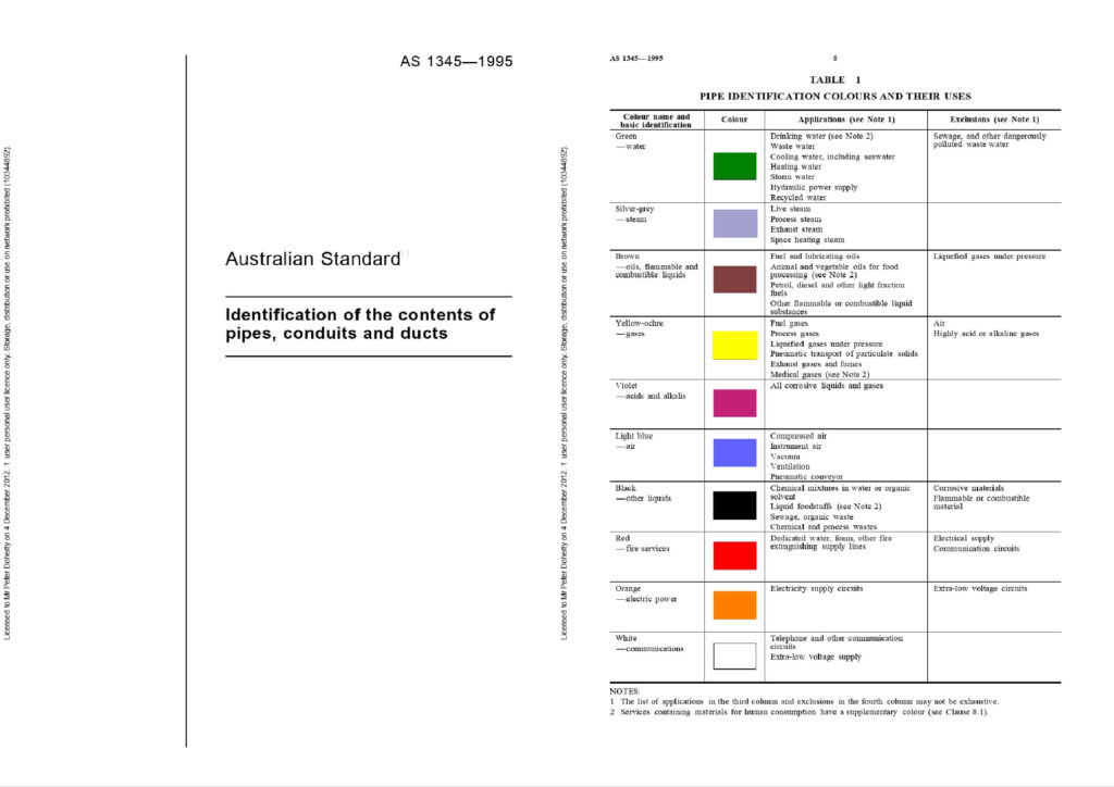 Australian Standard Identification of the contents of pipes, conduits and ducts