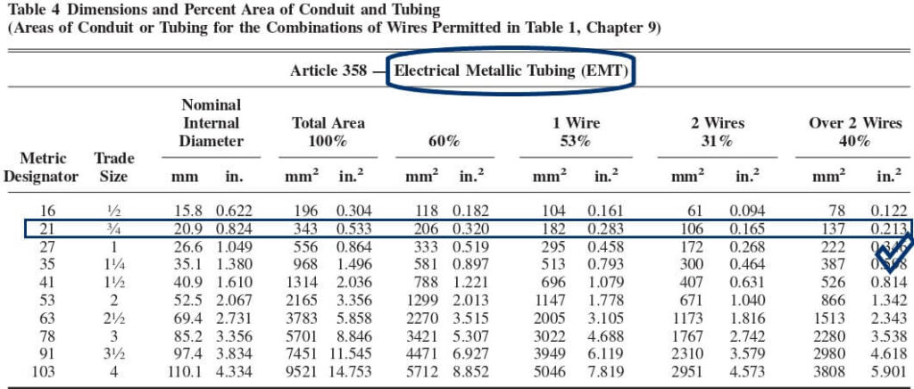Find the allowable fill area of ¾ EMT