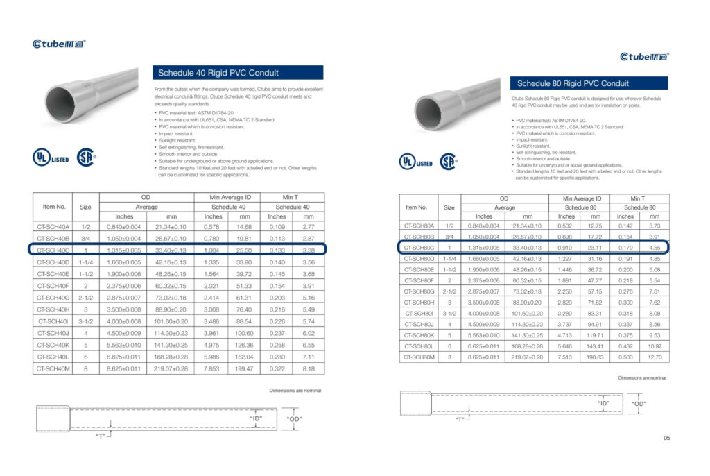 What Is a Conduit Trade Size