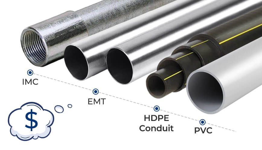 Conduit Material Types Affect Conduit Cost
