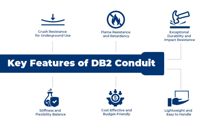 Key Features of DB2 Conduit