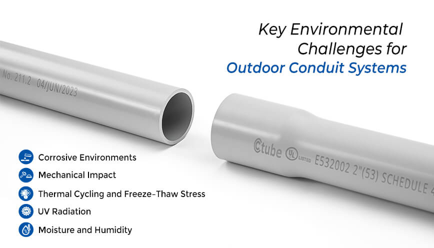 Key Environmental Challenges for Outdoor Conduit Systems
